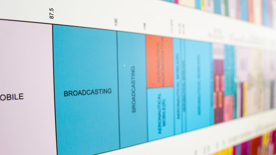 Frekvensoversikt som viser frekvensområdet 87,5–108 MHz for kringkasting.